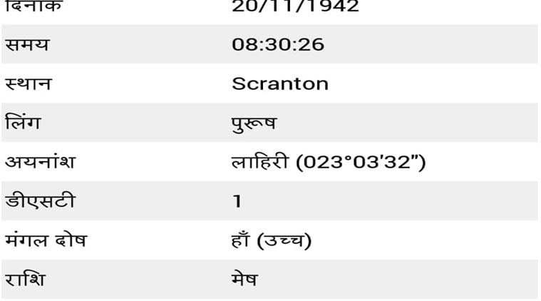 Birth Details Joe Biden 20 January